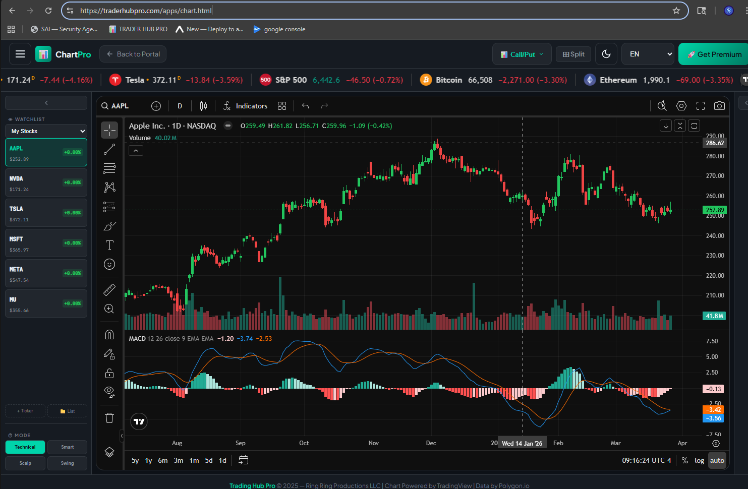 Trading Hub Pro - Professional Chart